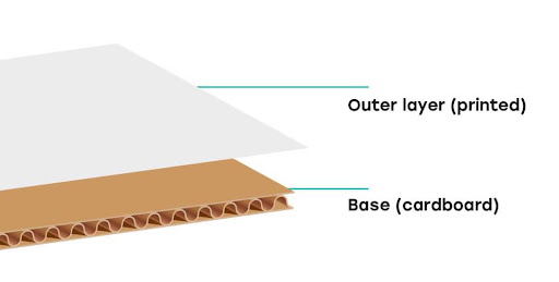 litho laminated packaging